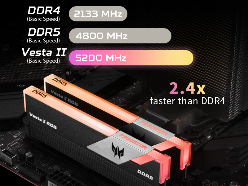 DDR5 5200Mhz