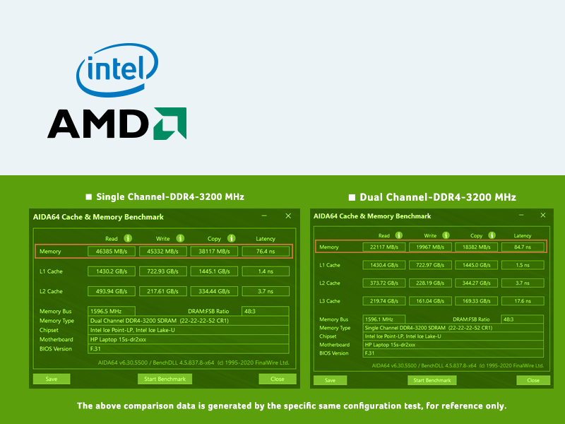 Acer SD100 compatible with Intel and AMD platforms--and the major motherboards