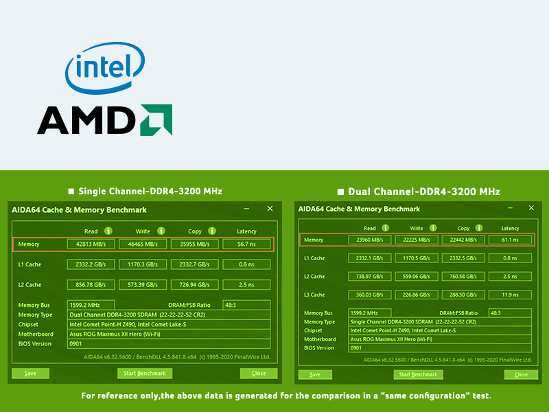 Acer UD100 Desktop DRAM supports the latest Intel and AMD platforms