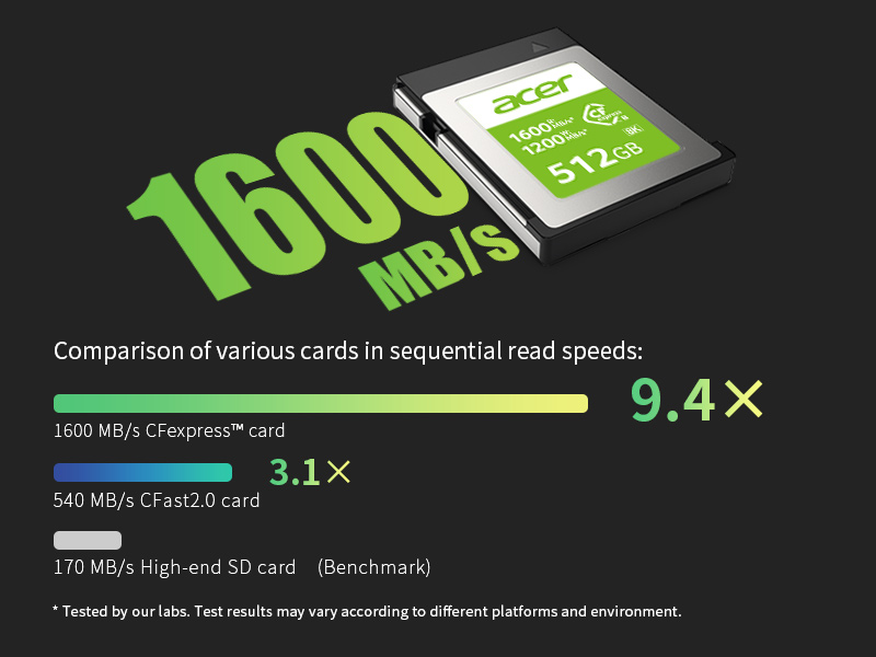 CFE100 with read speed up to 1600 MB/s dramatically speeds up your camera work
