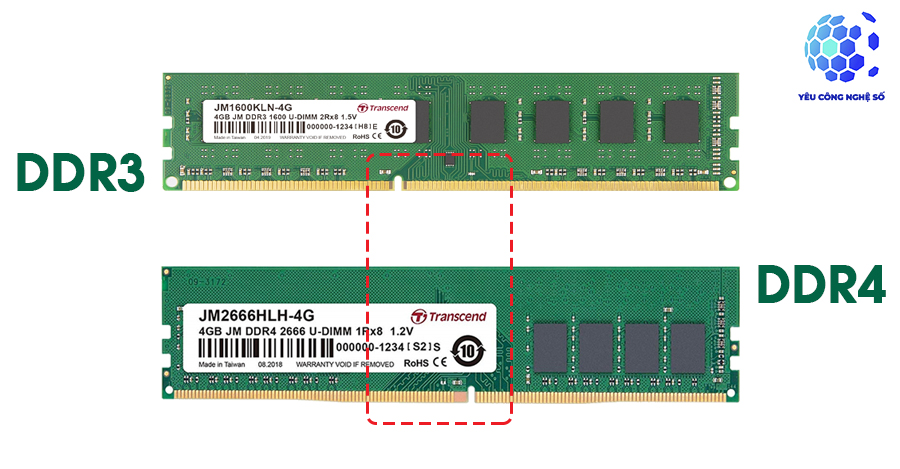 So sánh Ram DDR3 và ram DDR4