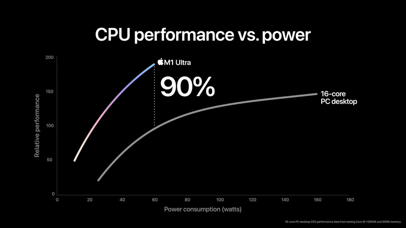 Hiệu năng CPU trên Apple M1 Ultra