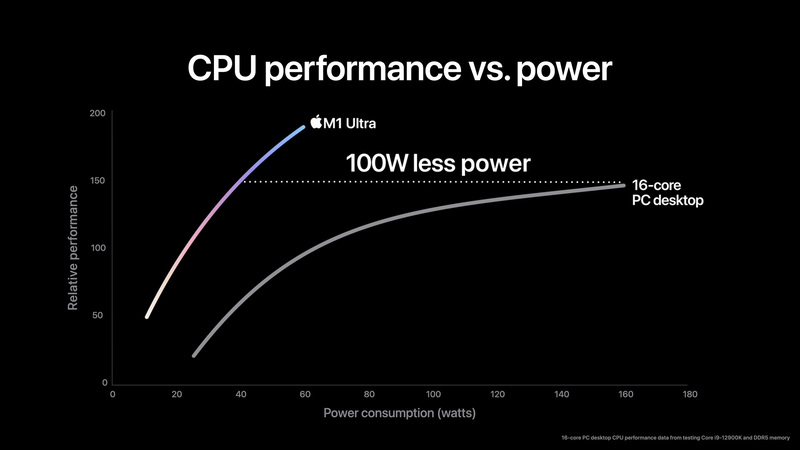 Hiệu năng CPU trên Apple M1 Ultra