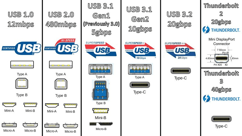 Chuẩn kết nối ổ cứng gắn ngoài USA
